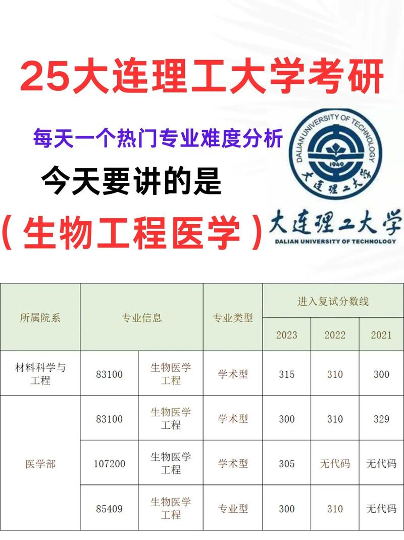 大連理工大學(xué)考研如何？難不難？-圖1