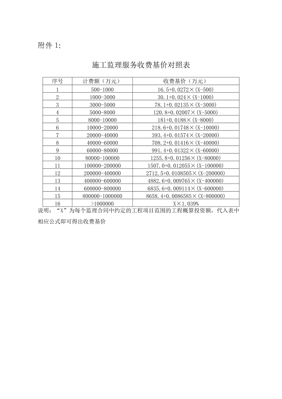 做監(jiān)理工資一般多少錢一個(gè)月-圖1