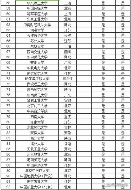 560分左右的211大學(xué)有哪些-圖1