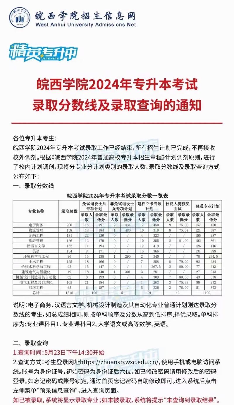 皖西學(xué)院分數(shù)線-圖1