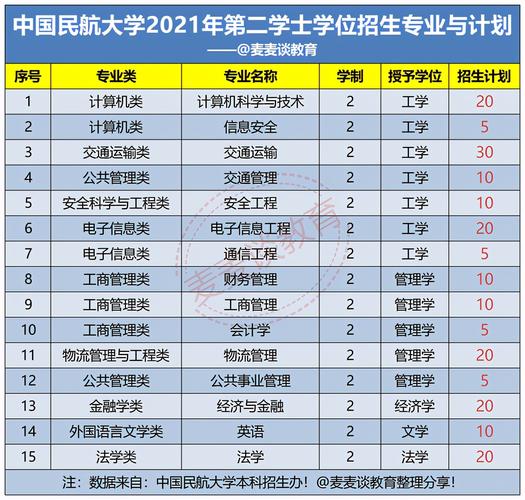 中國民航大學?？茖I(yè)有哪些-圖1