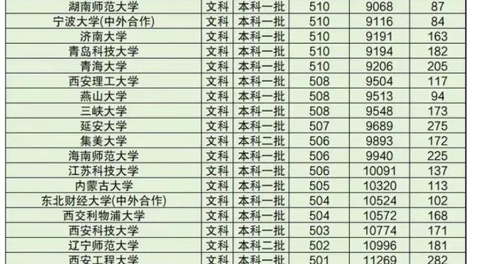 高考文科500分左右能上什么好的大學(xué)？選什么專(zhuān)業(yè)？-圖1