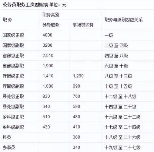 注冊(cè)會(huì)計(jì)師工資一般多少一個(gè)月-圖1