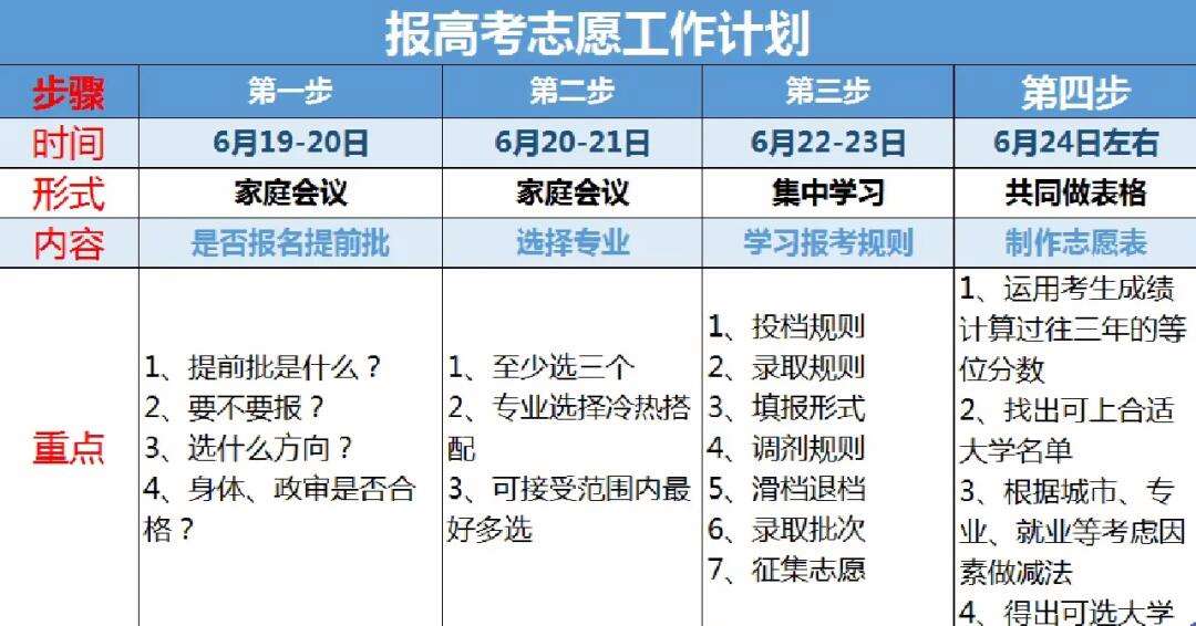 高考出分后幾天才能填報(bào)志愿-圖1