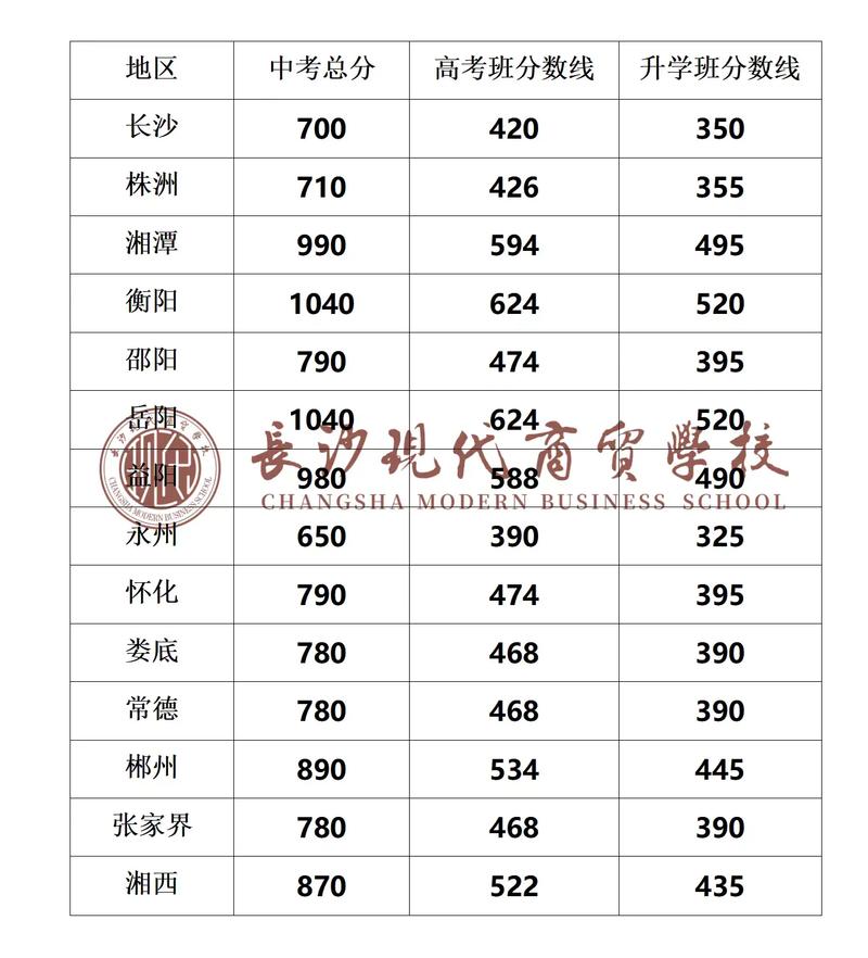 2024年中考分?jǐn)?shù)線-圖1