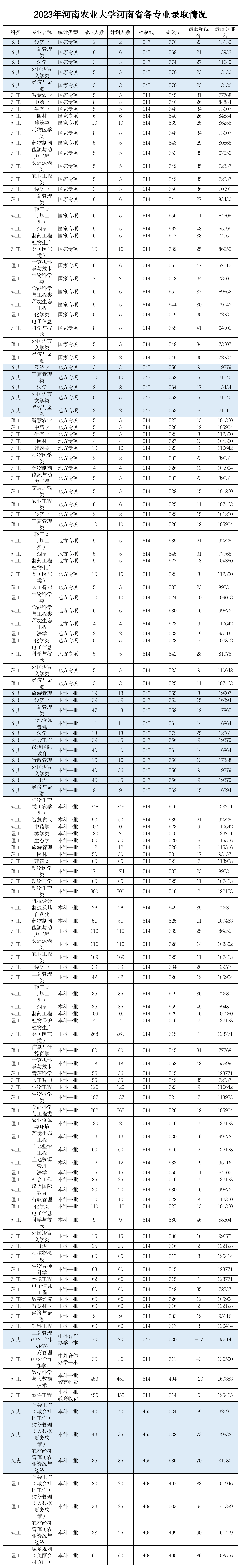 專業(yè)分數線和錄取分數線的區(qū)別 錄取分夠了專業(yè)分不夠怎么辦-圖1