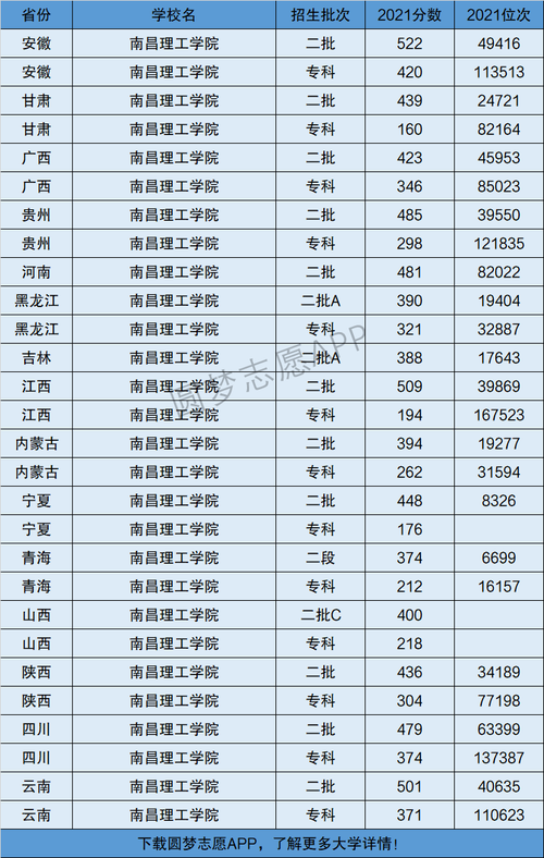 南昌理工學(xué)院是幾本大學(xué)-圖1