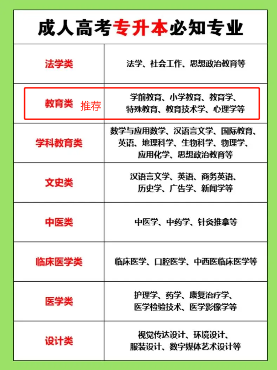 專升本選什么專業(yè)比較好？一般多少分穩(wěn)過？-圖1