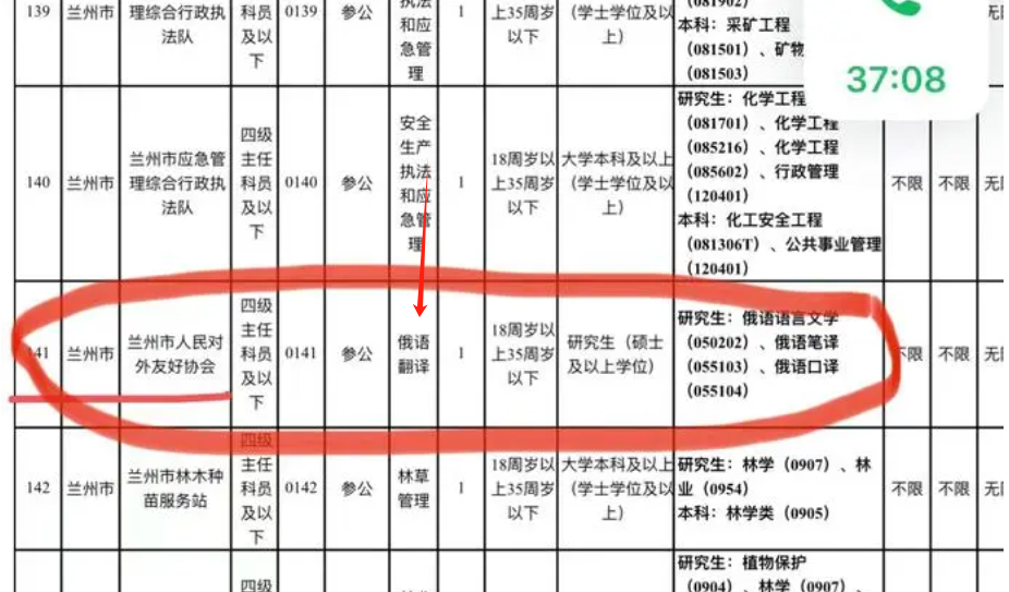 俄語專業(yè)考公務(wù)員有哪些崗位2024年？多嗎？-圖1