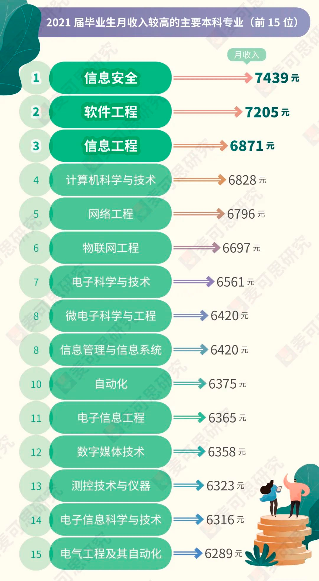 哪個(gè)專業(yè)就業(yè)前景最好-圖1