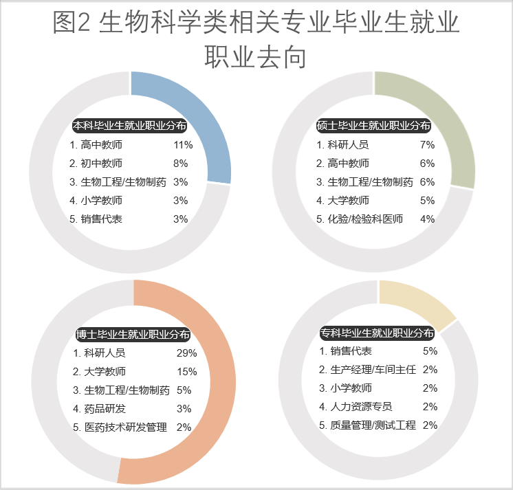 女孩學(xué)生物科學(xué)好就業(yè)嗎 好不好-圖1