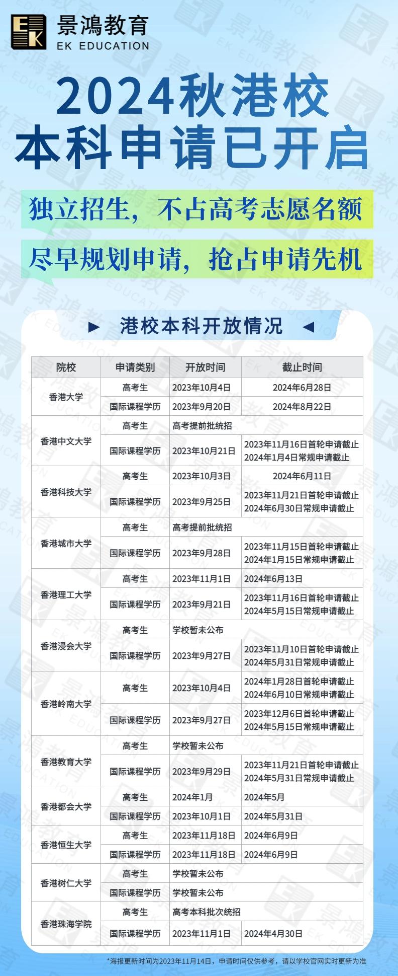 內(nèi)地學(xué)生如何報考香港大學(xué)-圖1