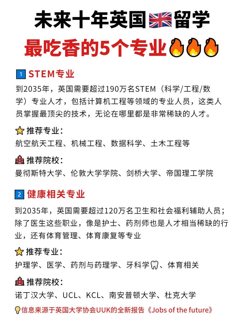 未來學(xué)什么技術(shù)最吃香-圖1