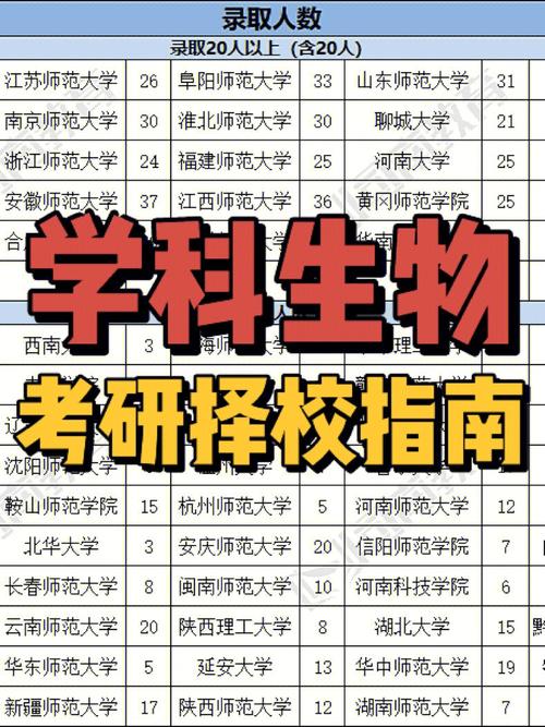 生物科學(xué)考研方向有哪些-圖1
