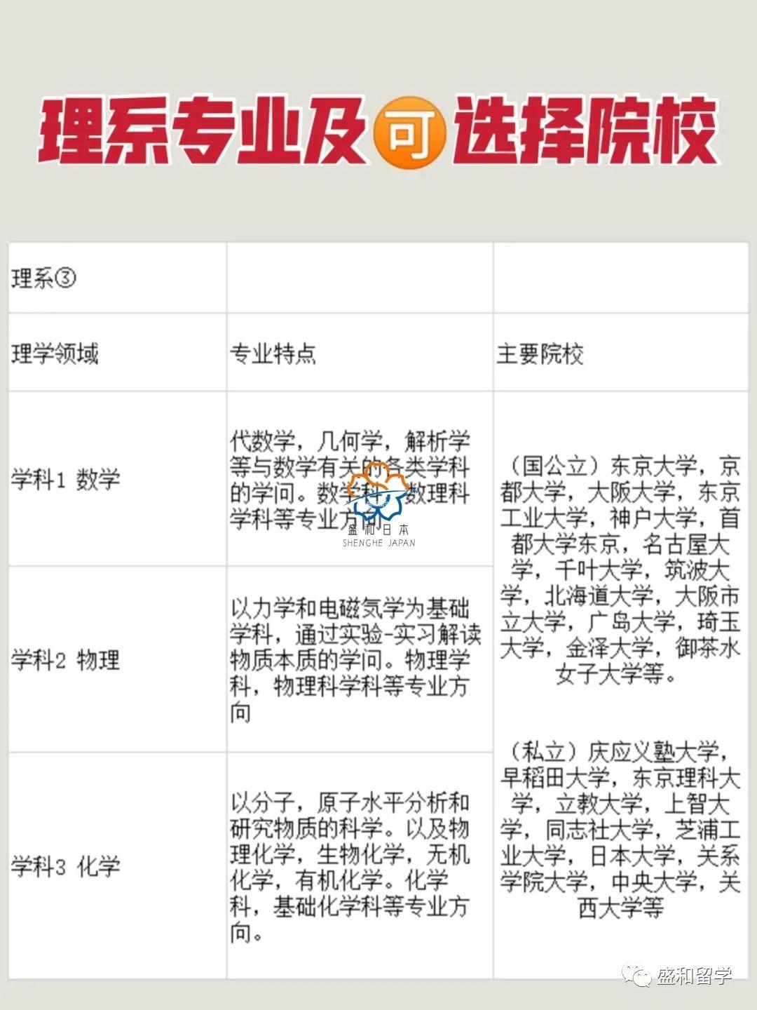理科日語(yǔ)生可以選什么專(zhuān)業(yè)-圖1