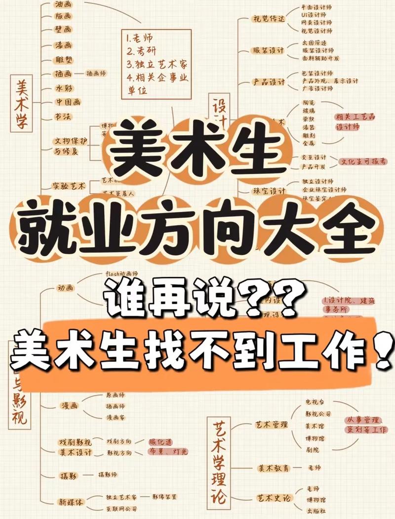 美術(shù)生最吃香的專業(yè)-圖1