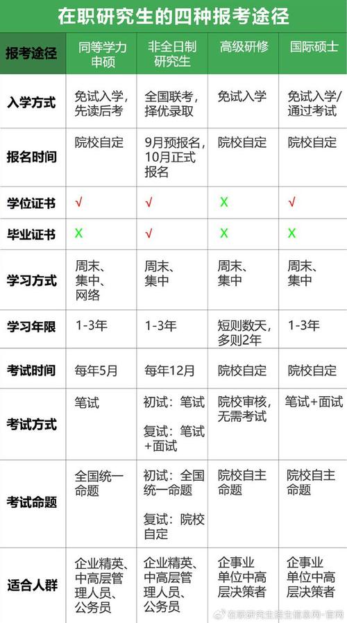 在職研究生通過(guò)率高嗎-圖1