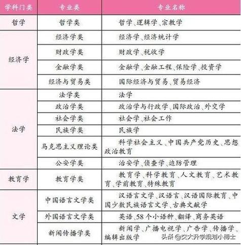 適合女孩子學的熱門專業(yè)-圖1