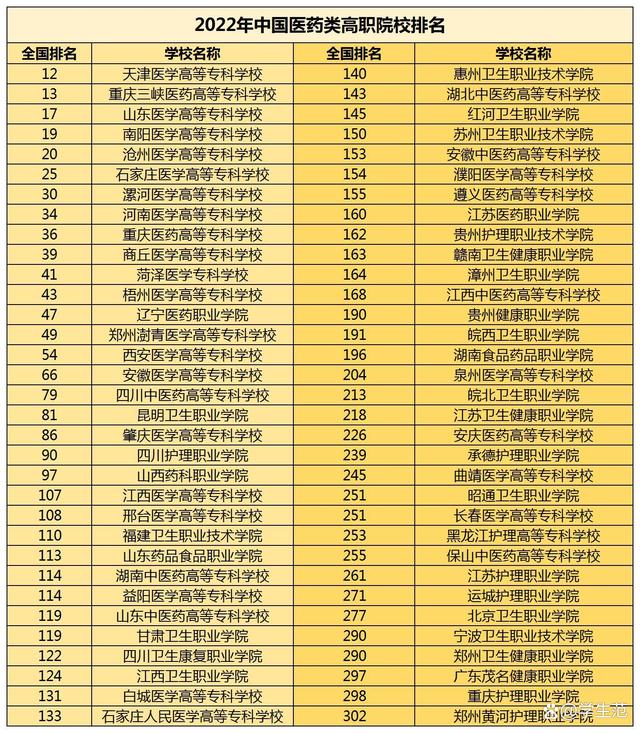 全國專本貫通學(xué)校排名-圖1