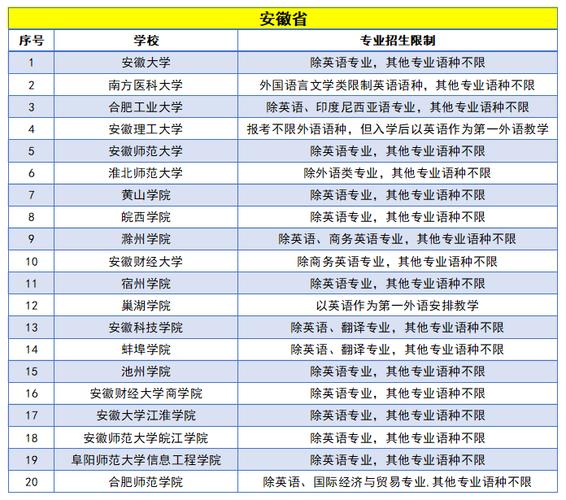 高考小語種日語可考哪些學(xué)校-圖1