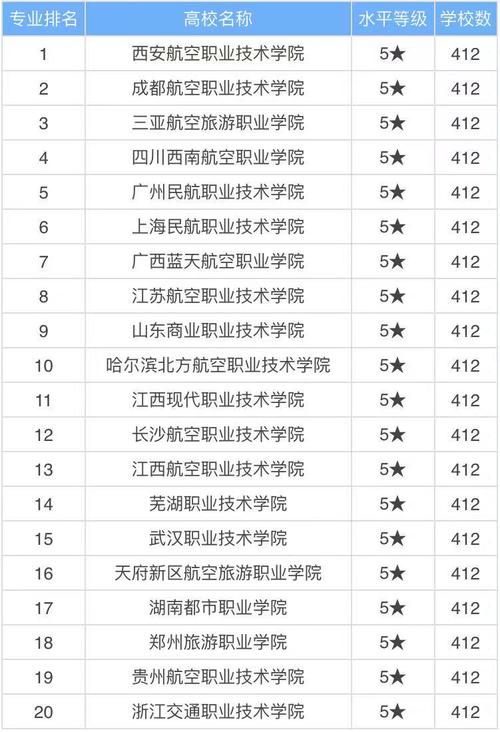 空乘?？茖W(xué)校有哪些-圖1