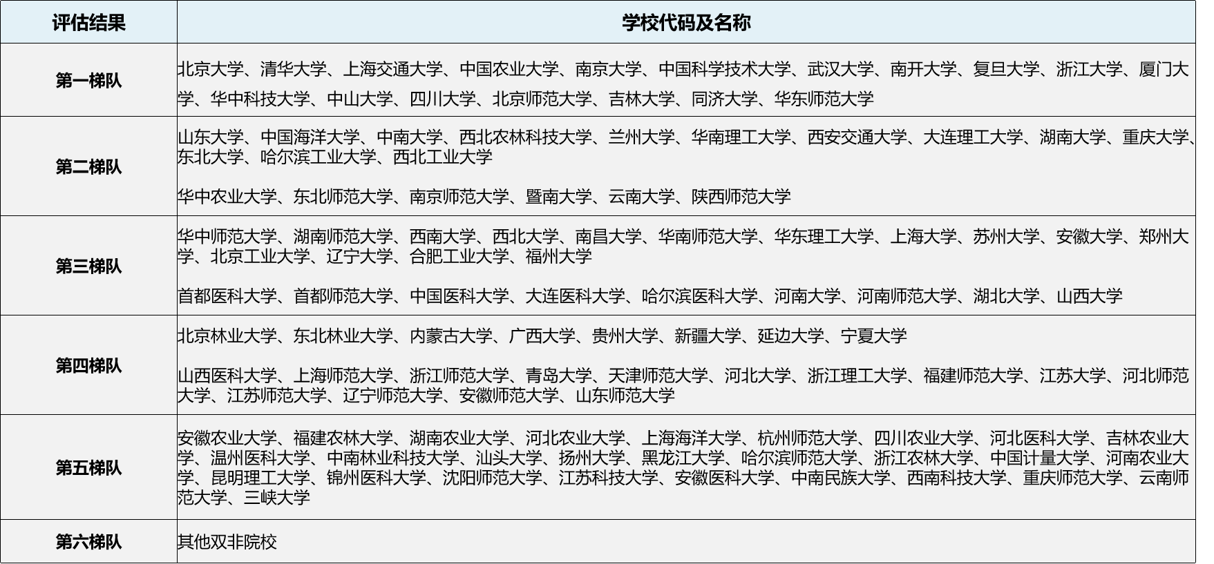 師范類生物科學(xué)考研方向-圖1