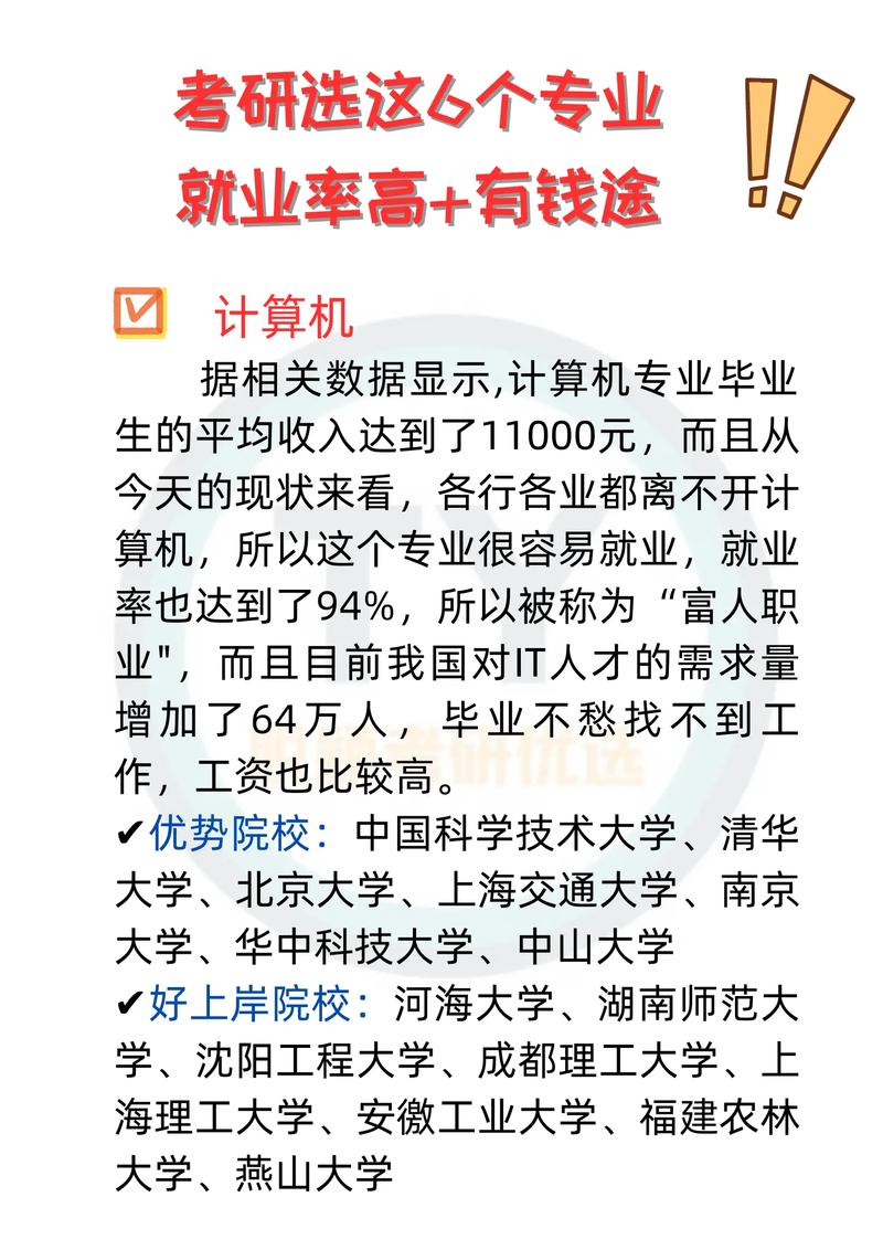 考研后身價(jià)暴漲的專業(yè)-圖1