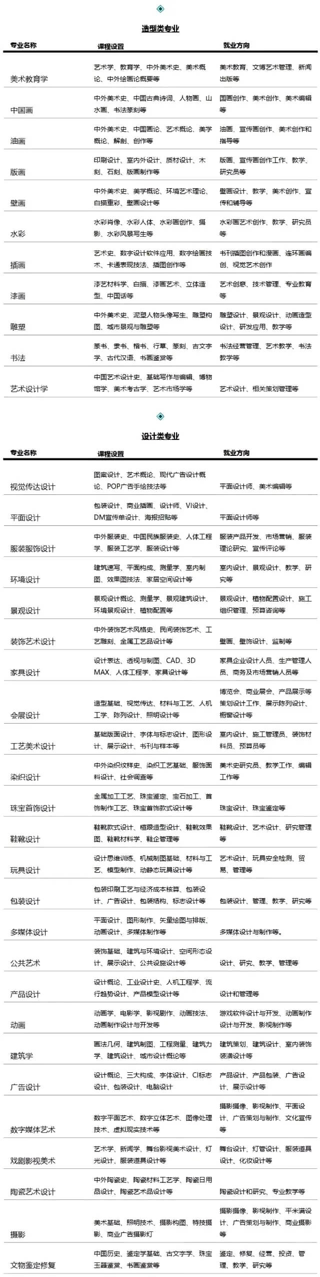 藝術(shù)生哪個(gè)專(zhuān)業(yè)好就業(yè)前景-圖1