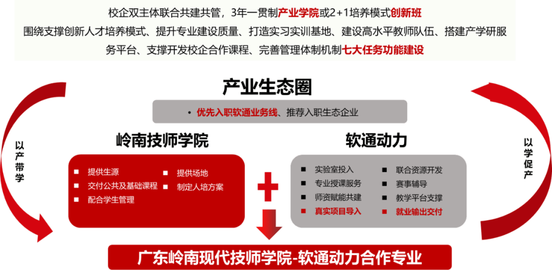 工業(yè)互聯(lián)網(wǎng)與大數(shù)據(jù)應用專業(yè)-圖1