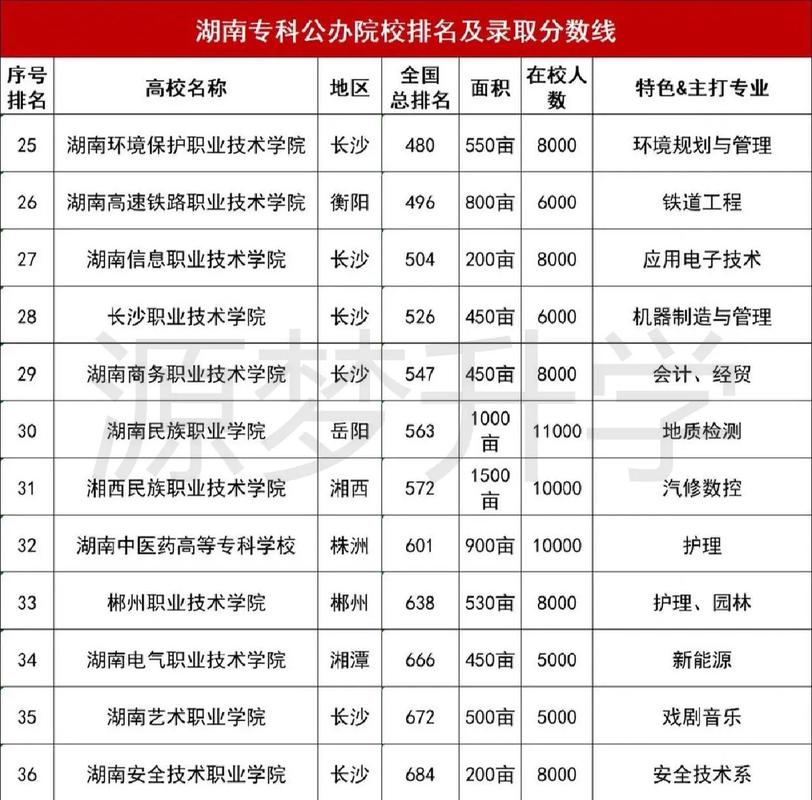 公辦大專有哪些學(xué)校-圖1
