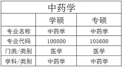 中藥學(xué)有沒有必要考研-圖1