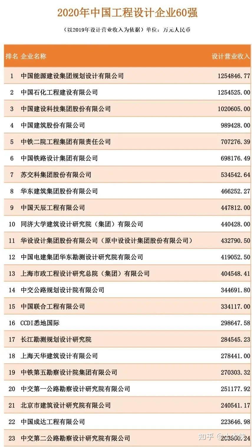 工業(yè)設(shè)計(jì)公司排名前十強(qiáng)-圖1