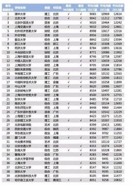 當(dāng)今最吃香的專業(yè)-圖1