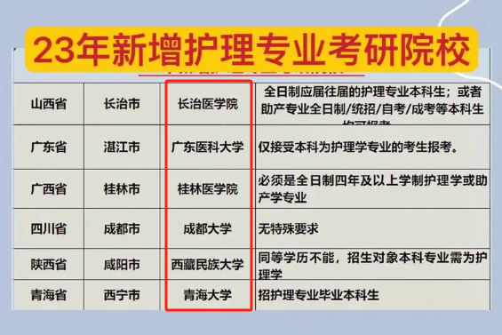 護理考研可以跨考什么專業(yè) 考專碩還是學(xué)碩-圖1