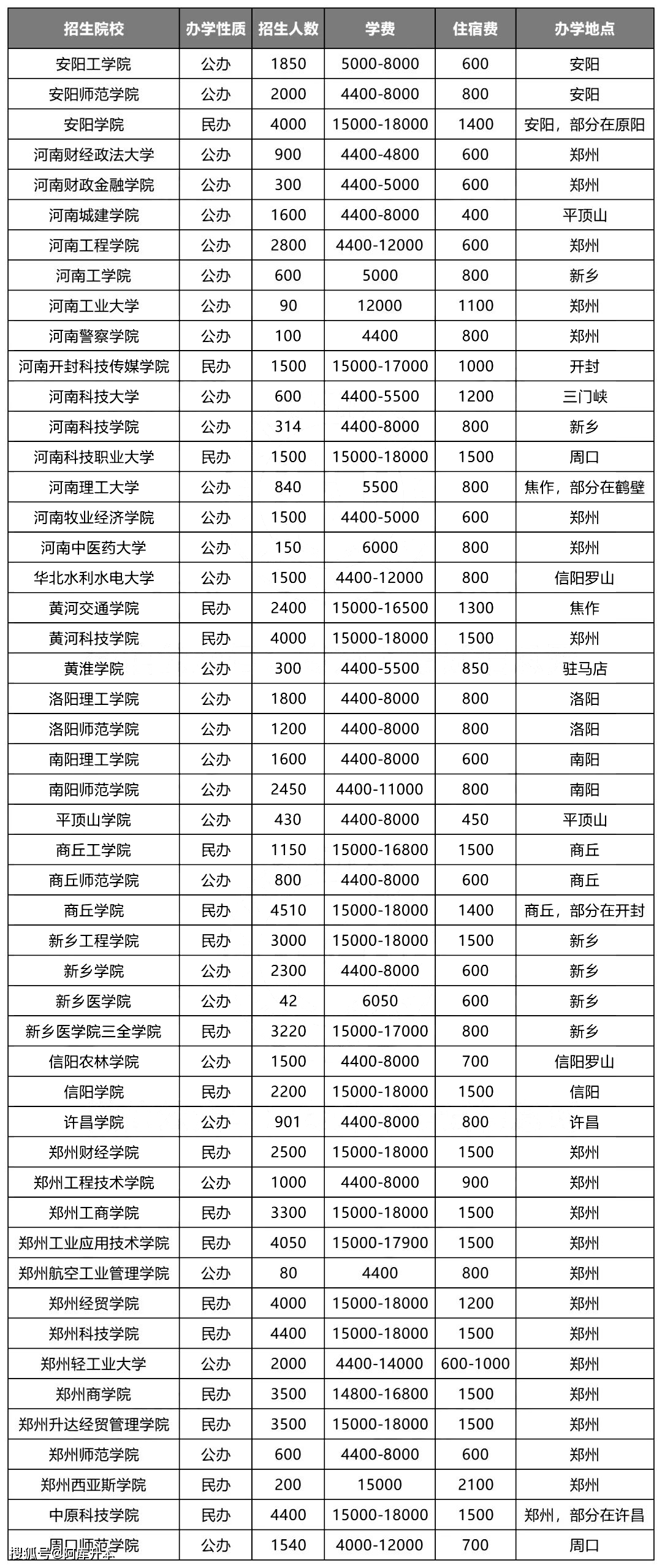 2024年國開大專學(xué)費(fèi)多少-圖1