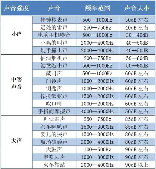 六級(jí)聽(tīng)力25個(gè)錯(cuò)幾個(gè)正常-圖1