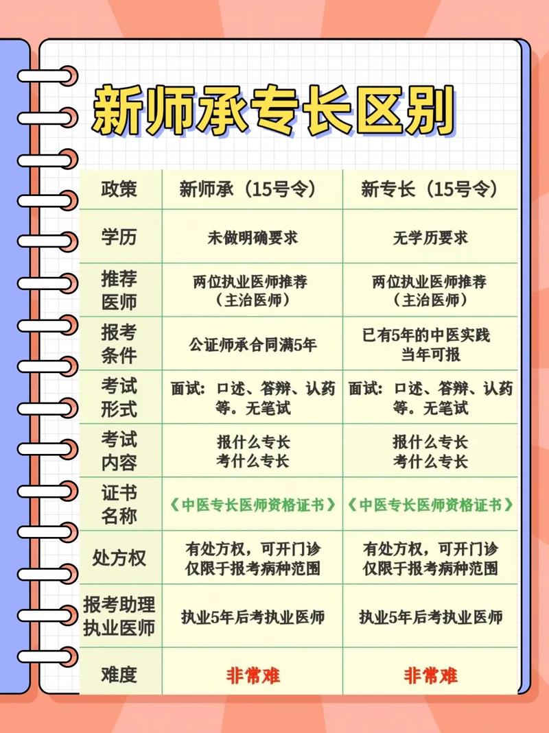 確有專長報考條件-圖1
