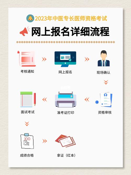 中醫(yī)專長報(bào)名入口官網(wǎng)-圖1