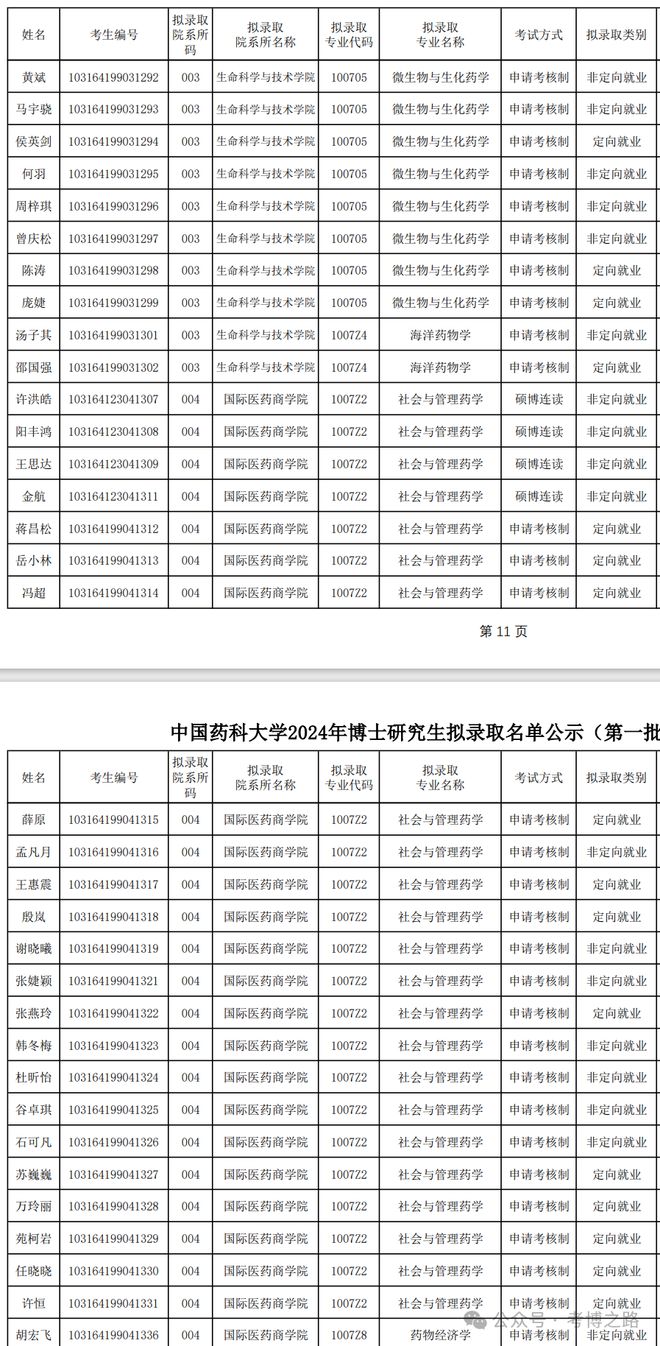 中國(guó)藥科大學(xué)研究生報(bào)考服務(wù)系統(tǒng)（https://yjszs.cpu.edu.cn/）-圖1