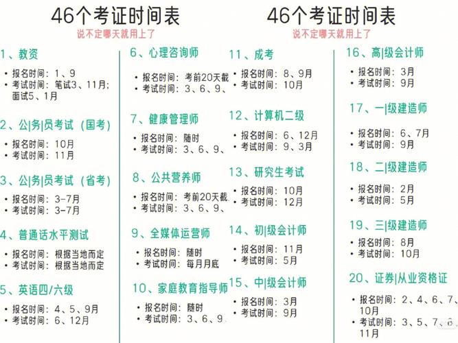 系統(tǒng)分析師考試時間-圖1