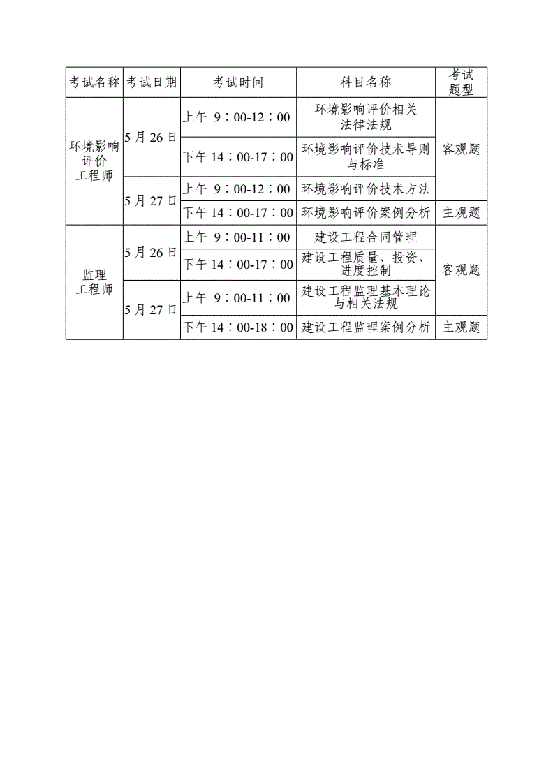 環(huán)評(píng)考試科目及時(shí)間-圖1