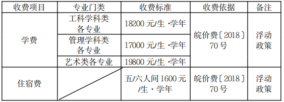 合肥城市學(xué)院專(zhuān)升本學(xué)費(fèi)-圖1