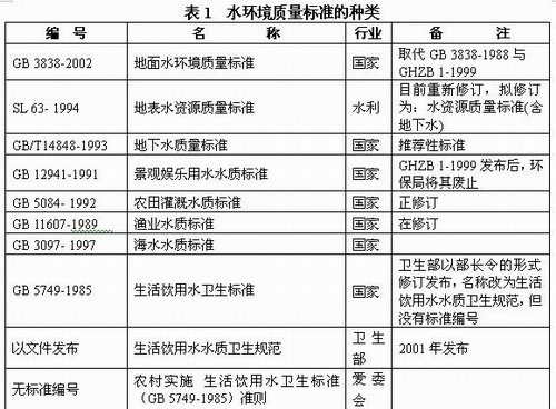 有權(quán)頒布地方環(huán)境質(zhì)量標準的是-圖1