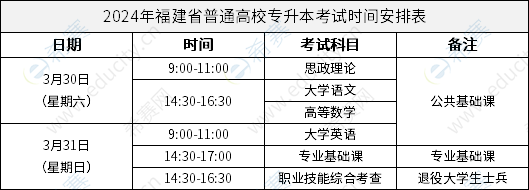 2024年專(zhuān)升本考試時(shí)間具體-圖1