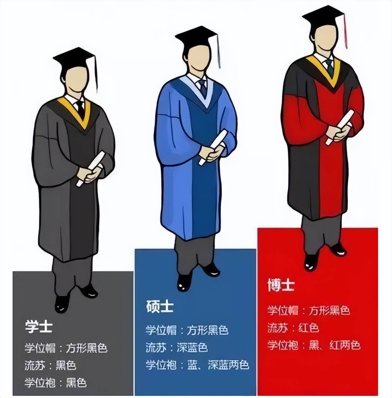碩士跟博士哪個學(xué)歷高-圖1