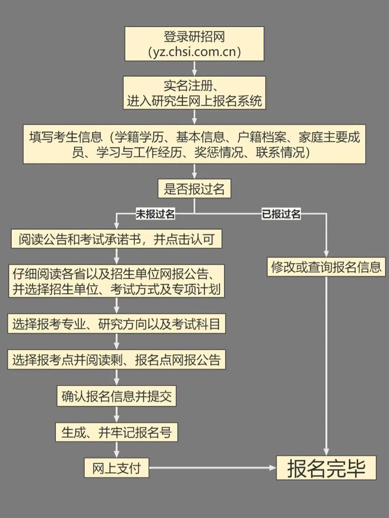 預(yù)報(bào)名和正式報(bào)名有什么區(qū)別-圖1