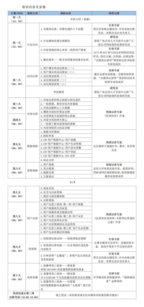 全媒體運(yùn)營師報名費(fèi)多少錢-圖1