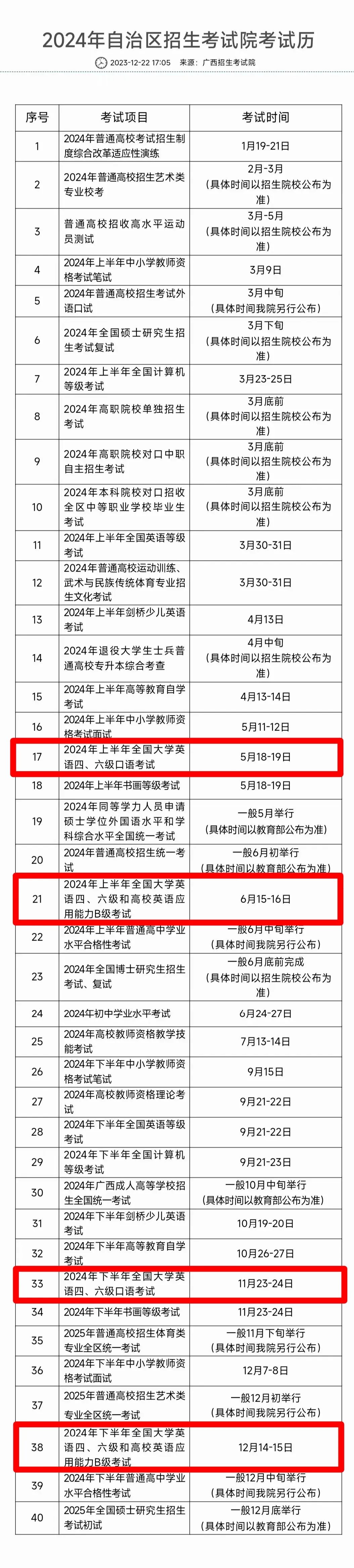 英語(yǔ)4級(jí)報(bào)名時(shí)間2024-圖1
