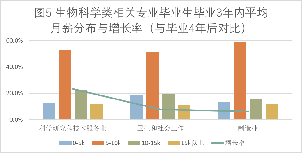 生物科學專業(yè)就業(yè)前景女生-圖1