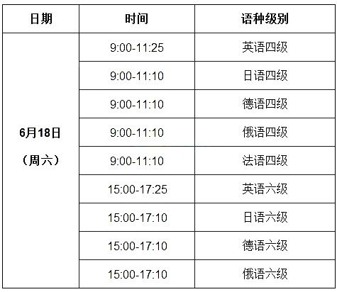 大專(zhuān)英語(yǔ)要過(guò)幾級(jí)才能畢業(yè)-圖1